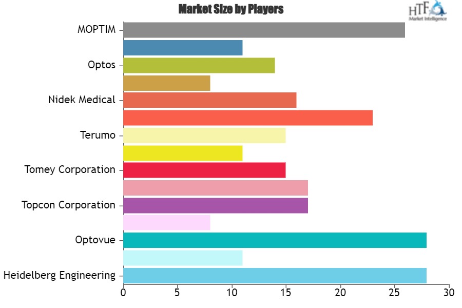 Optical Coherence Tomography Scanners Market