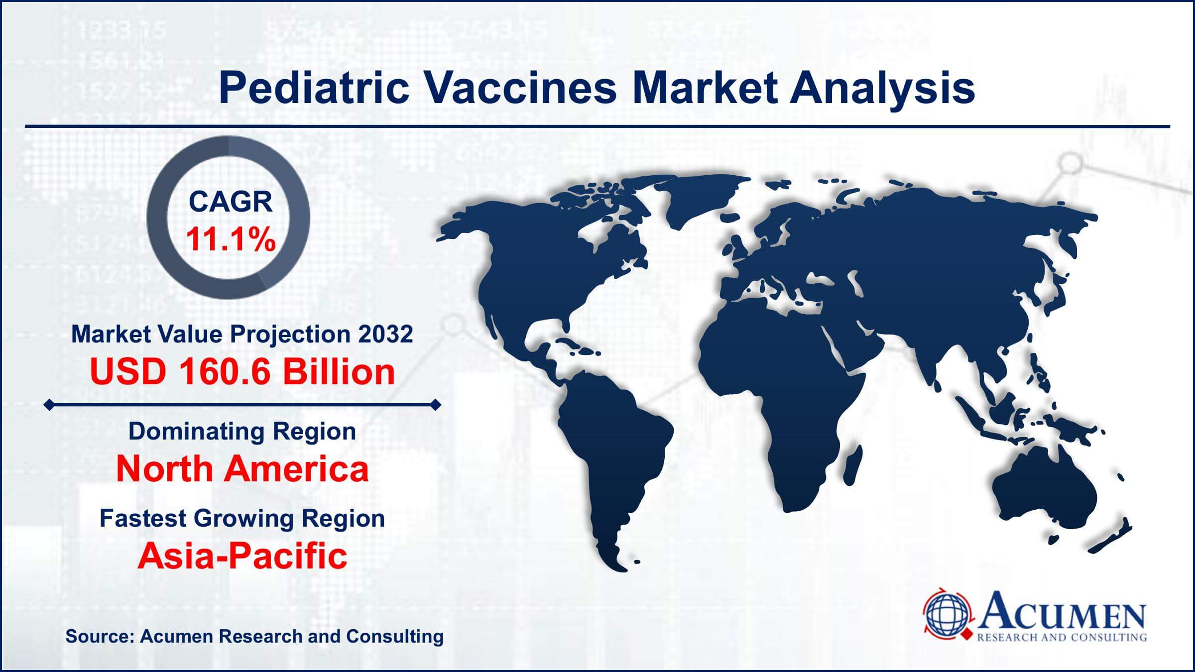 Pediatrics Vaccines Market