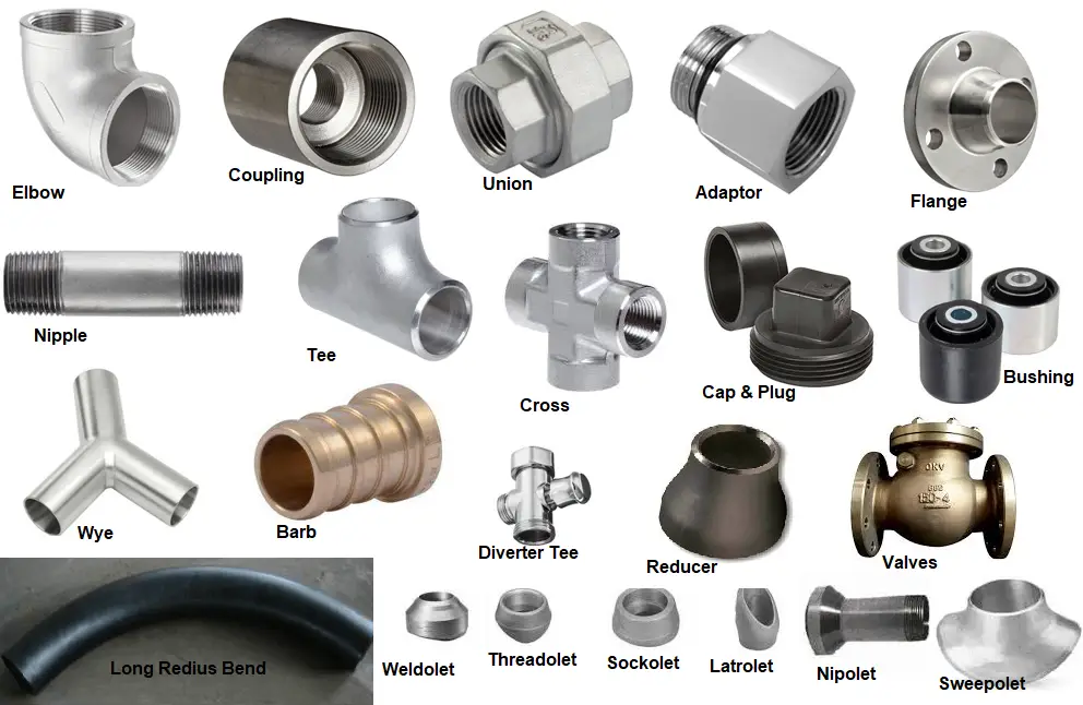 Piping And Fittings Market Current Size, Growth Factor and Forecast 2024-2030