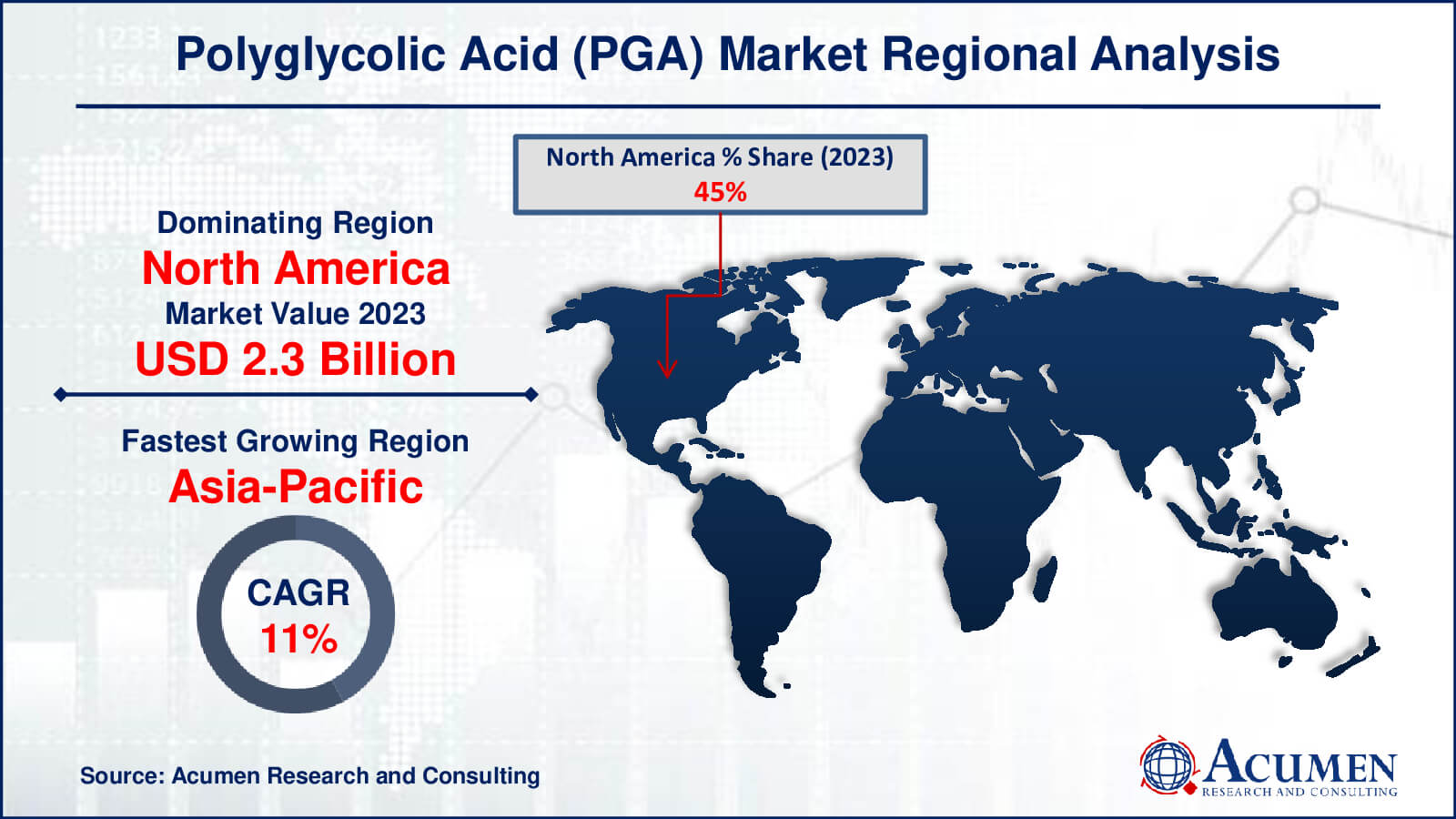 Explore the Polyglycolic Acid Market, valued at USD 5.1 Billion in 2023 and projected to reach USD 11.7 Billion by 2032, with a CAGR of 9.7%. Discover key trends and growth factors driving this market