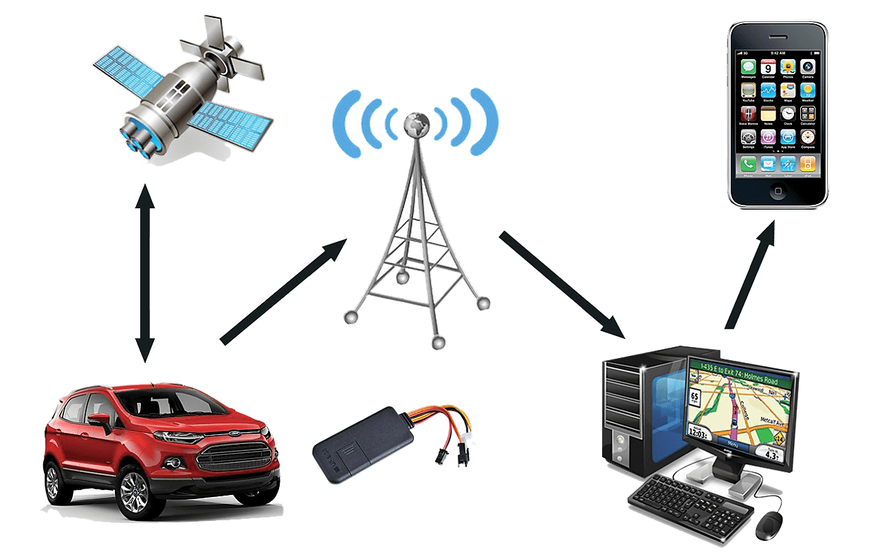 Positioning Systems (GPS) Market