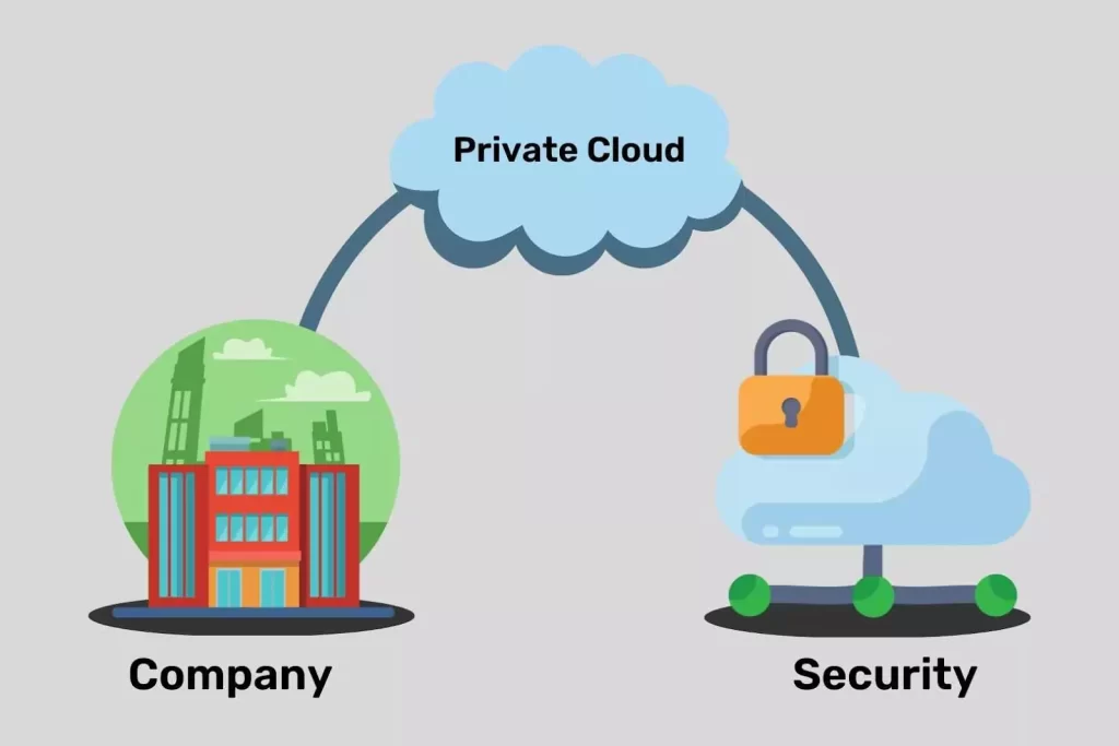 Private Storage Cloud Market