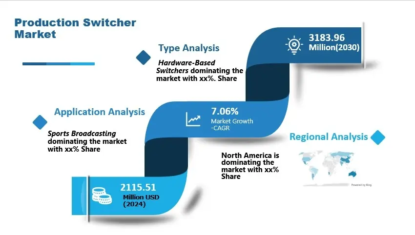 Production Switcher