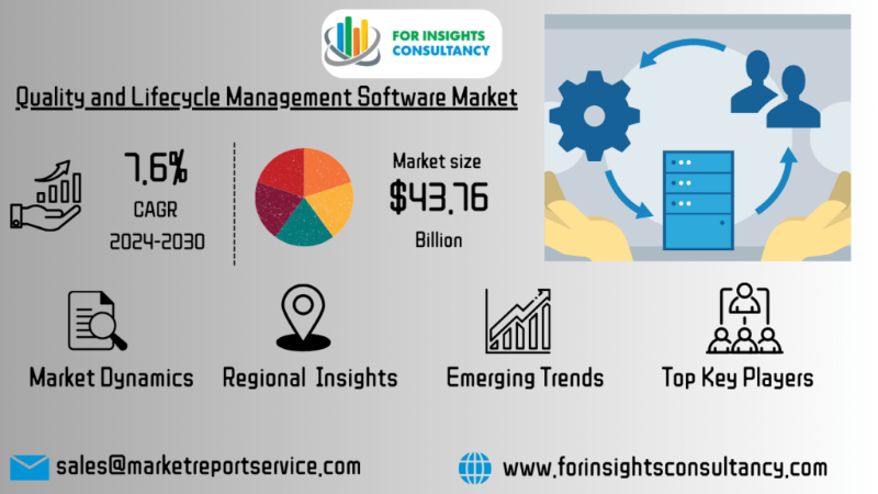 Quality and Lifecycle Management Software Market