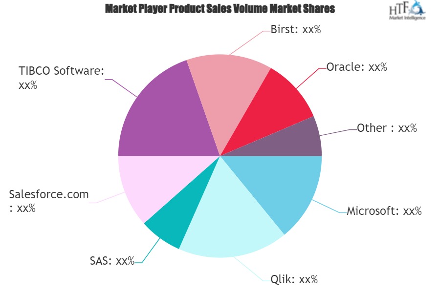 SaaS-based Business Analytics Market to Eyewitness Massive Growth by 2032