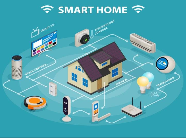 Smart Home System Market