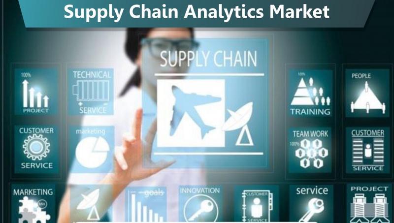 Supply Chain Analytics Software Market