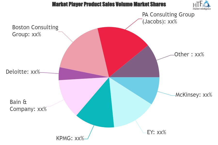 Sustainability Consulting Market