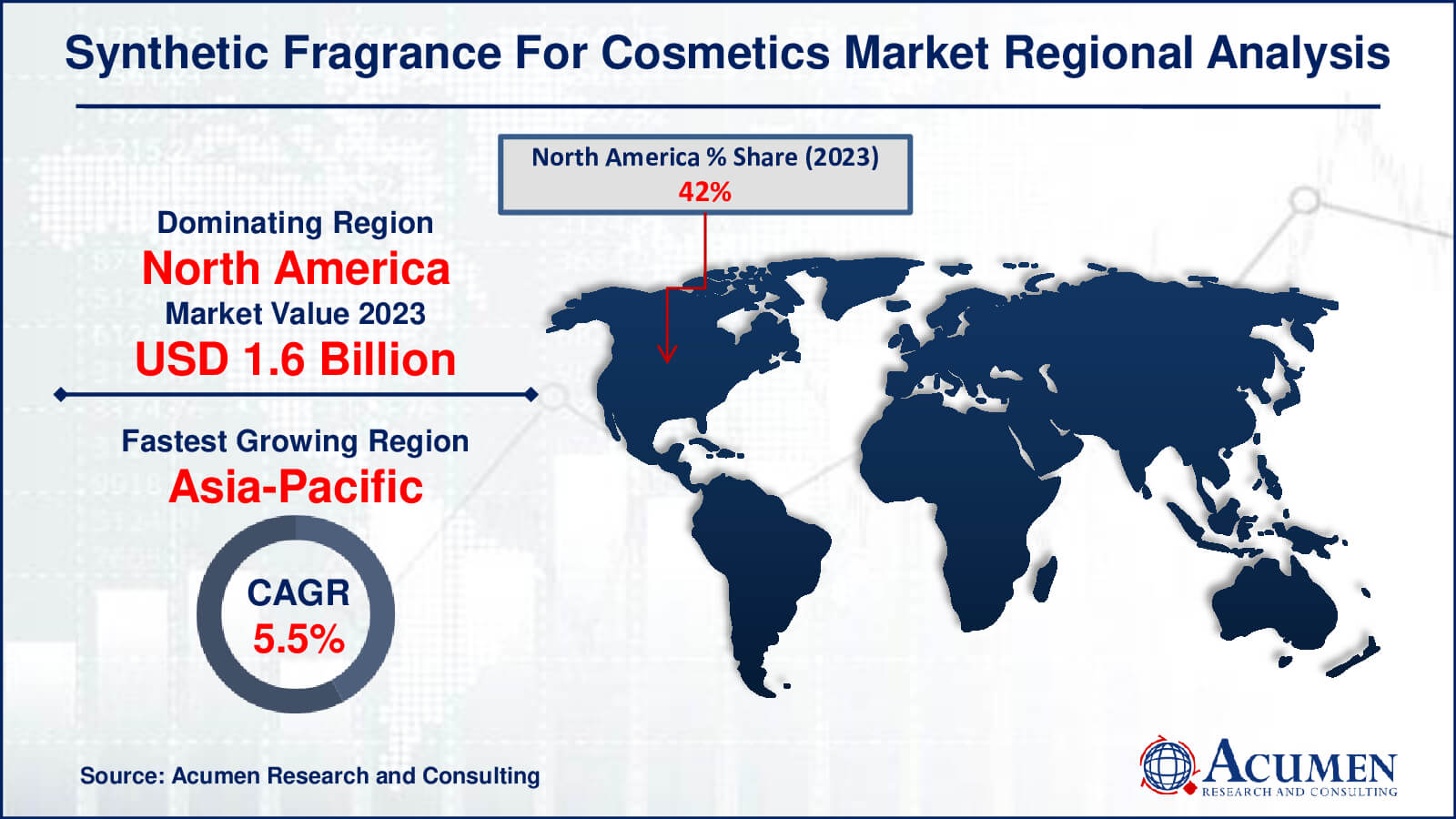 Discover the Synthetic Fragrance for Cosmetics Market, valued at USD 3.8 billion in 2023, projected to reach USD 5.7 billion by 2032, with a CAGR of 4.7%. Explore market trends, growth drivers, and future opportunities.