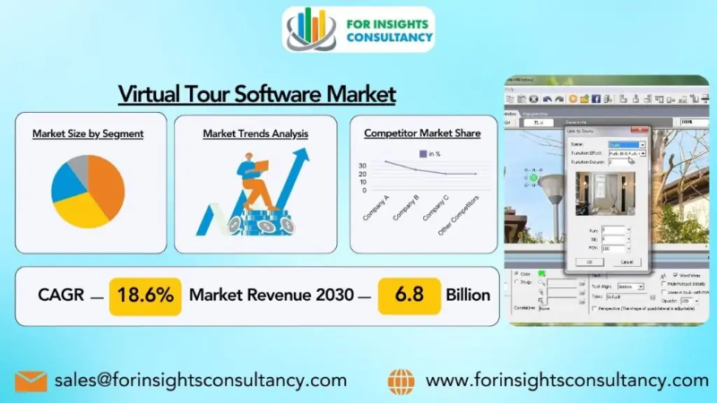 Virtual Tour Software Market