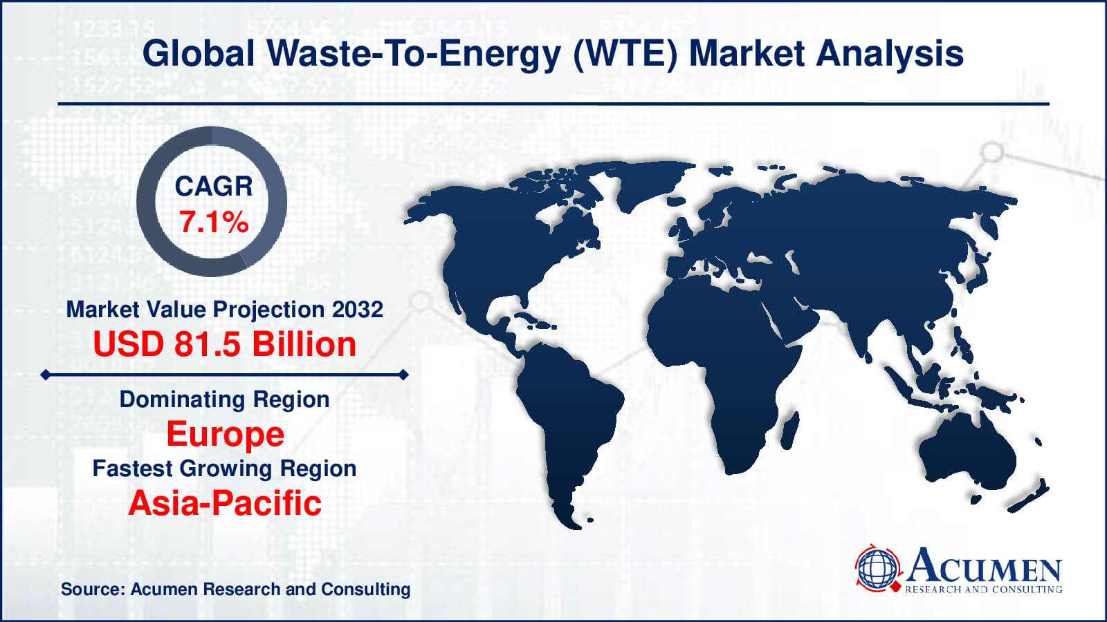 Waste to Energy Market