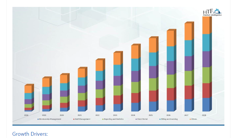 Yoga Studio Software Market is Going to Boom | Major Giants Glofox, Mindbody, Skedda, Gymcatch